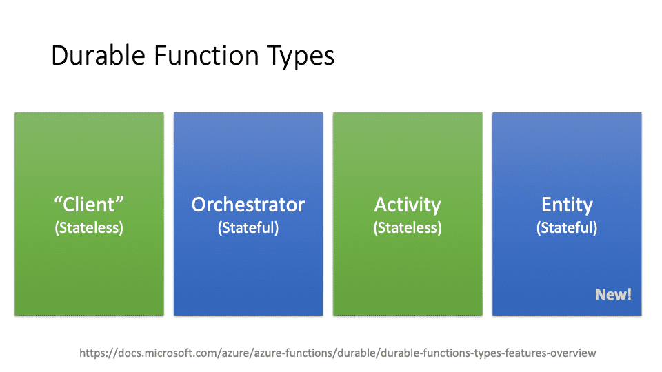 Durable Function Types